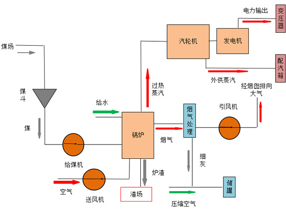 泰州市海陵區龍欣化工物資有限公司